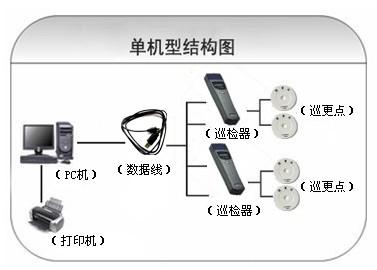 成都郫都区巡更系统六号