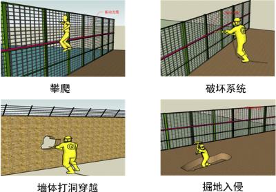 成都郫都区周界防范报警系统四号