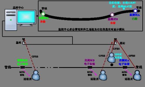 成都郫都区巡更系统八号