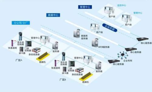 成都郫都区食堂收费管理系统七号