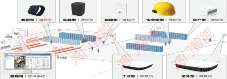 成都郫都区人员定位系统设备类型