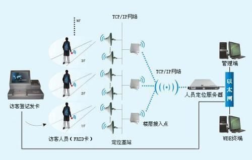 成都郫都区人员定位系统一号