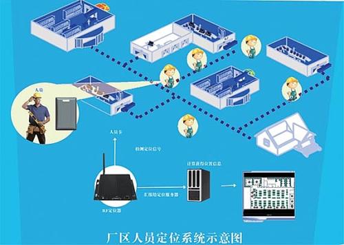 成都郫都区人员定位系统四号