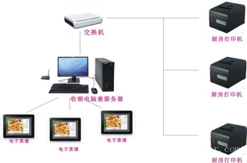 成都郫都区收银系统六号