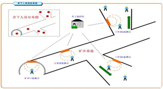 成都郫都区人员定位系统七号